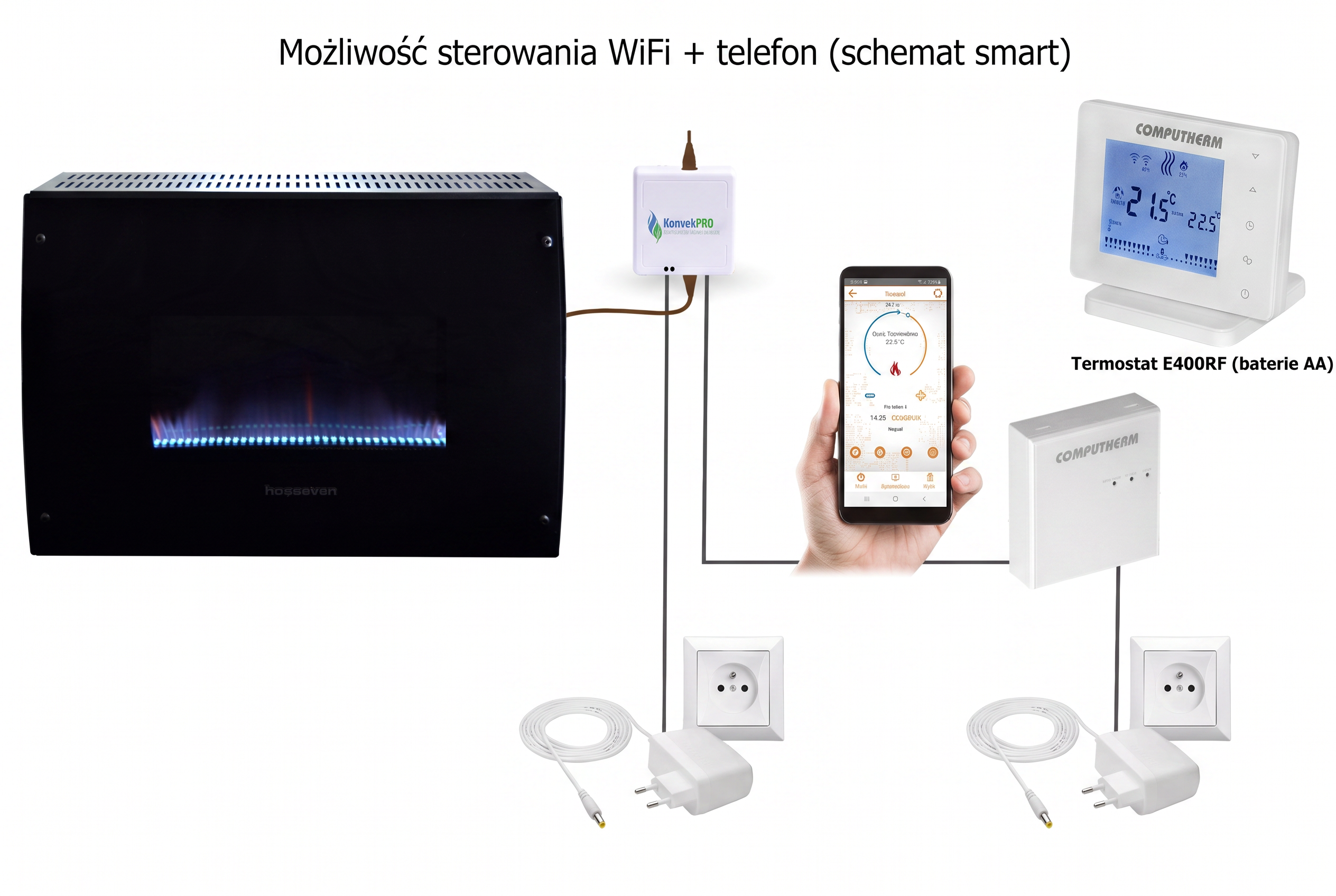 Piecyk gazowy z termostatem wifi